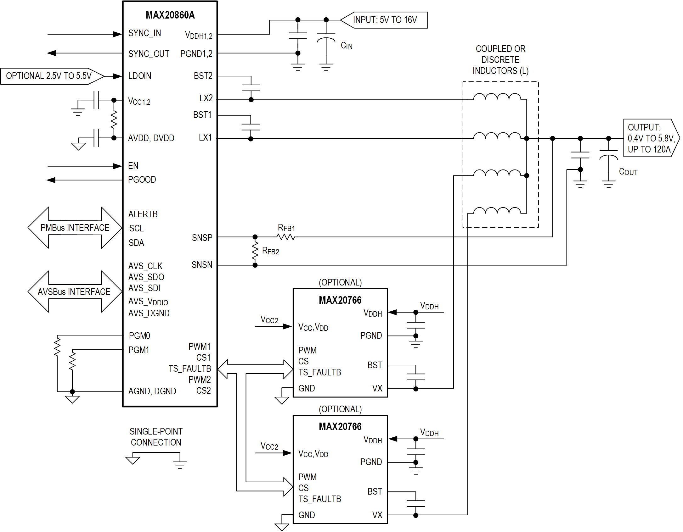 MAX20860A Simplified Block Diagram