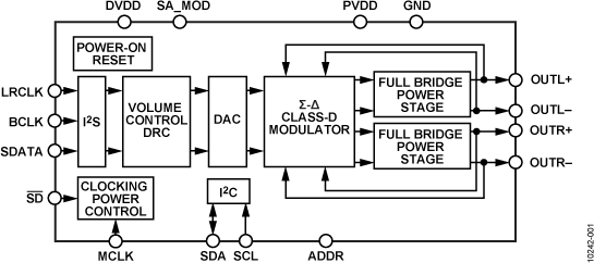 SSM2518-fbl