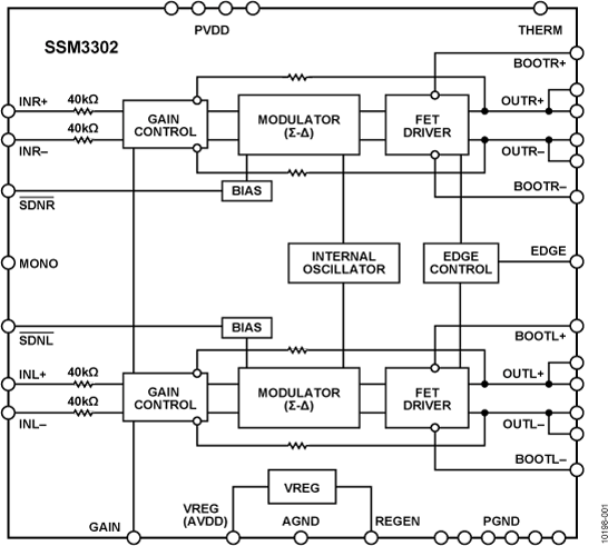 SSM3302 Functional Block Diagram