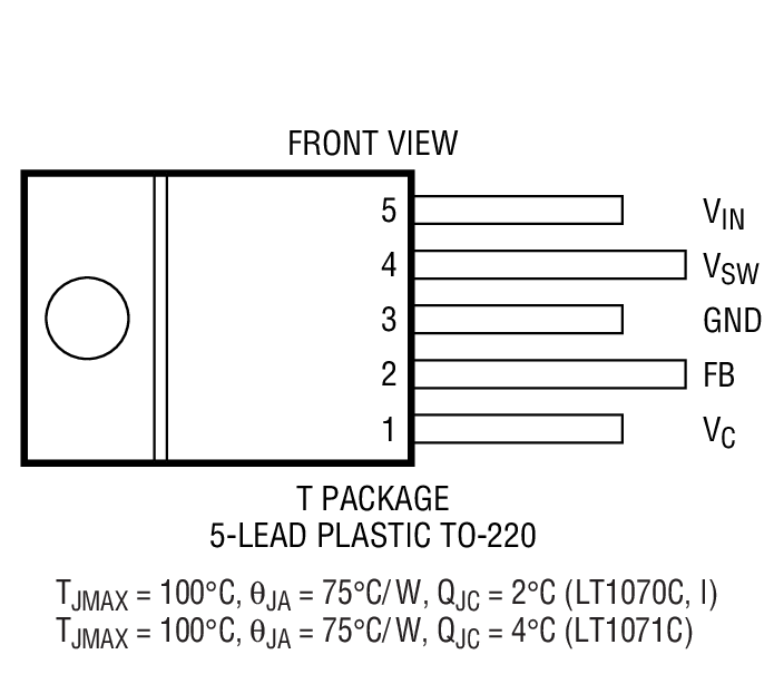 Product Package 1