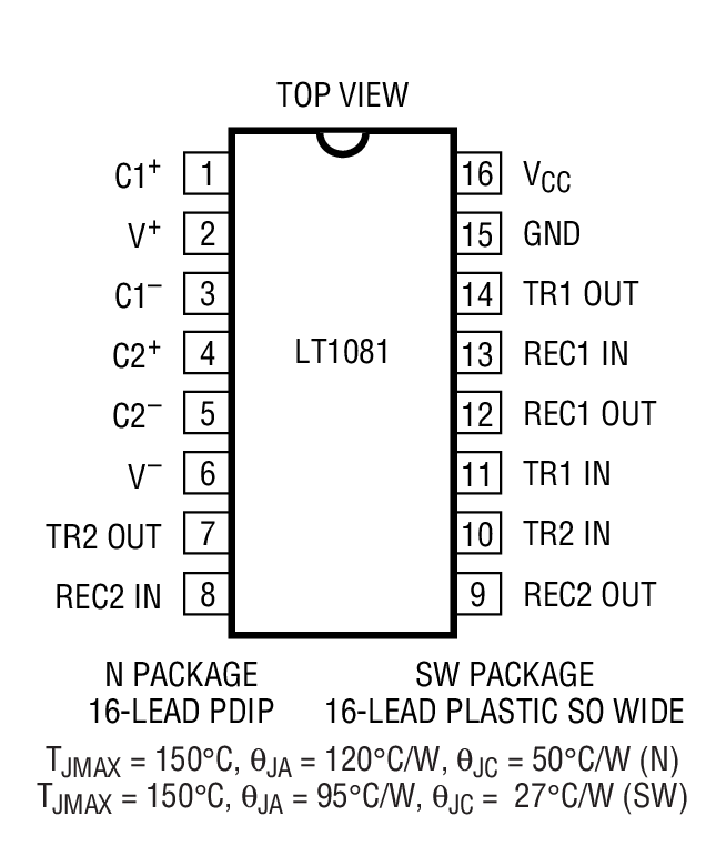 Product Package 2