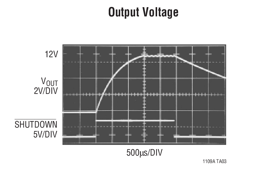 Output Voltage
