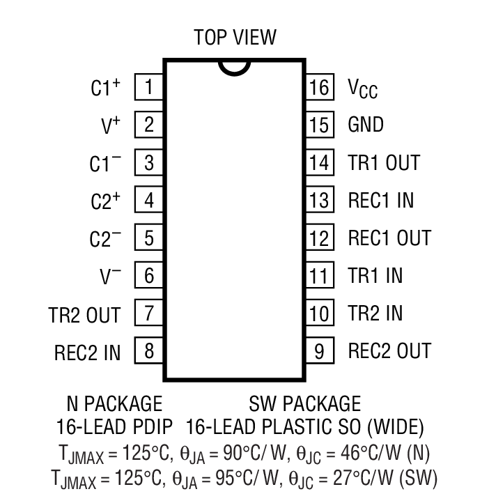 Product Package 2