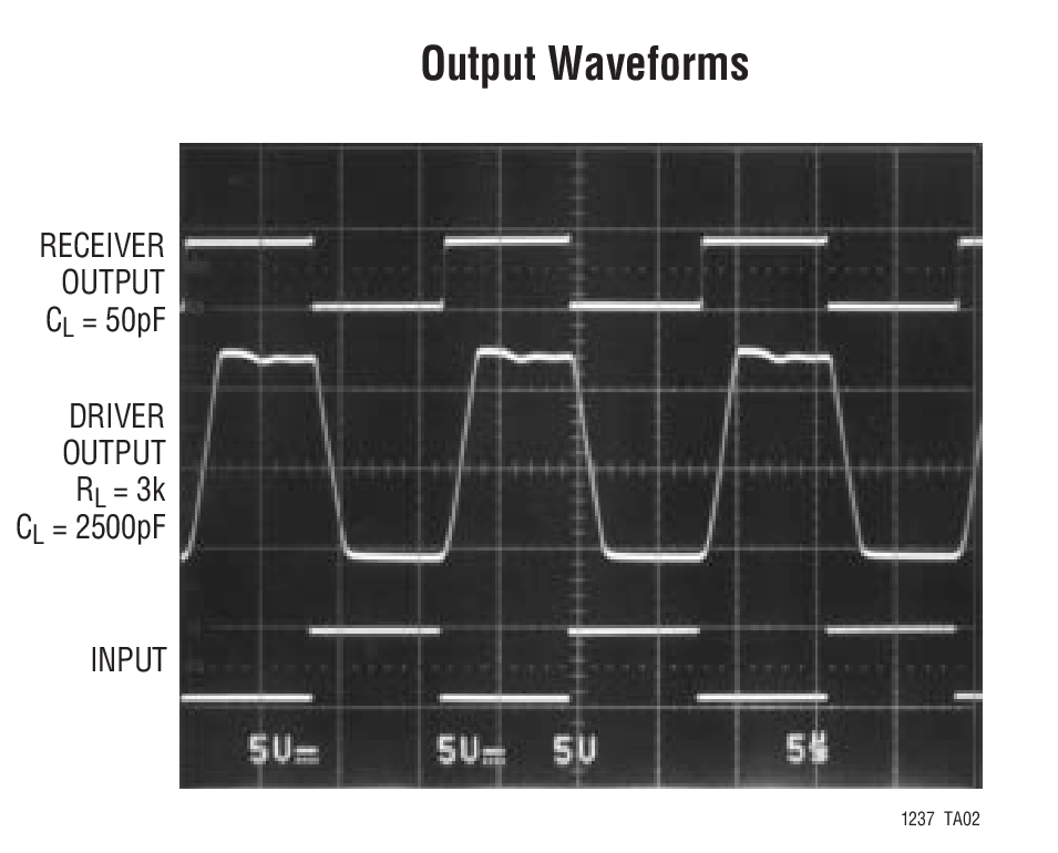 Output Waveforms