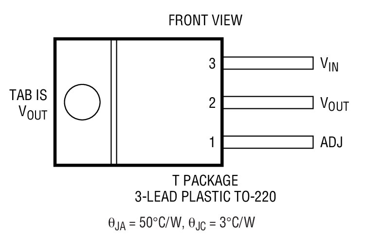 Product Package 1