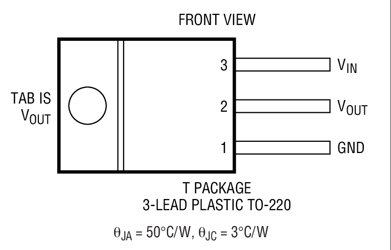 Product Package 2