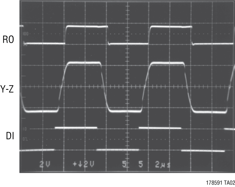 LT1785-1785A-1791-1791A Performance Graph