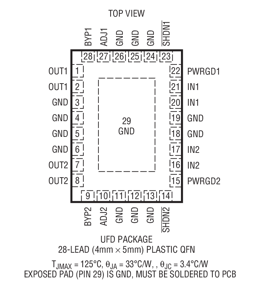 Product Package 1