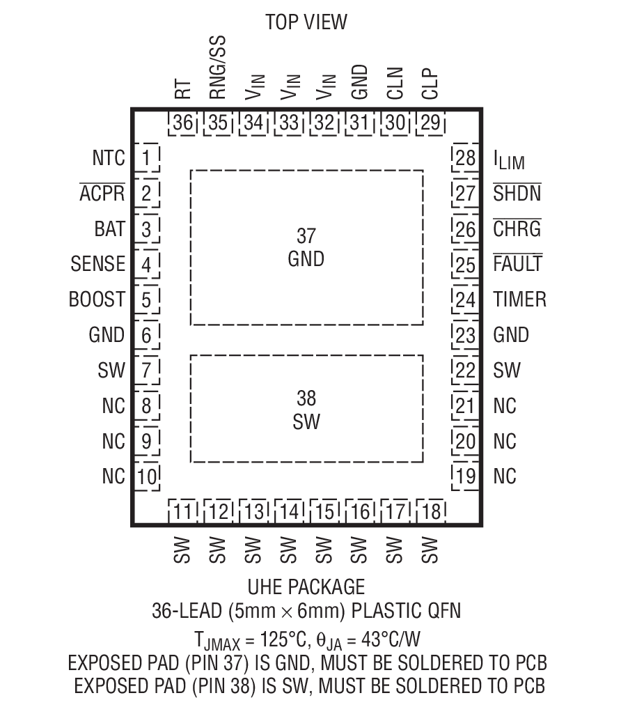 Product Package 1