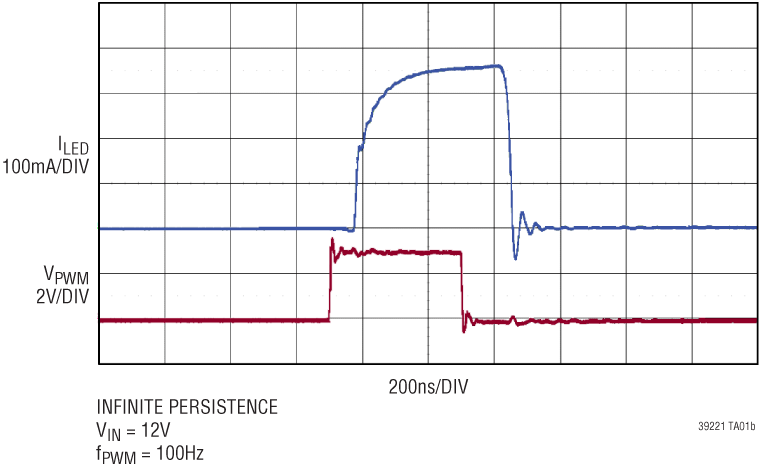 LT3922-1 Performance Graph