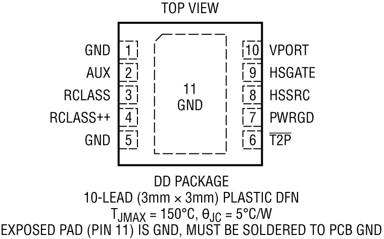 LT4294 Pin Configuration