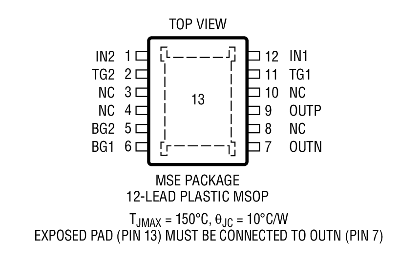 Product Package 2