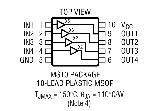 Product Package 2