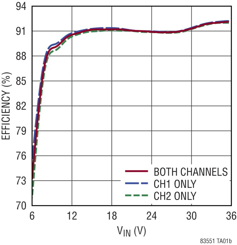 LT8355-1 Performance Graph