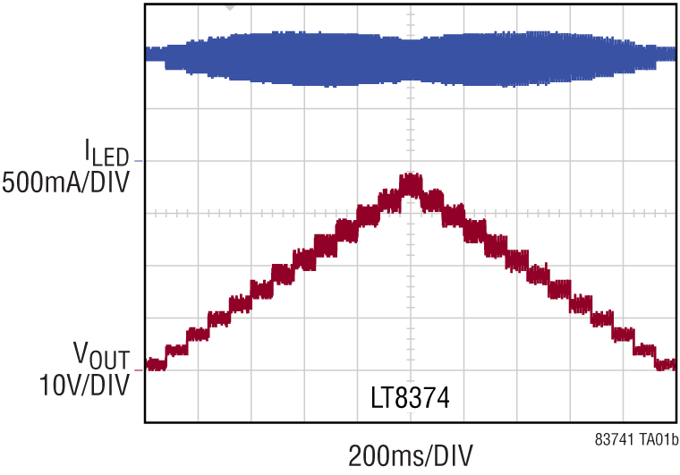 LT8374 Performance Graph