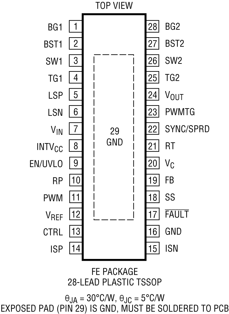 LT8393 Pin Configuration