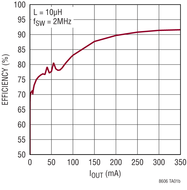 LT8606-8606B-pg