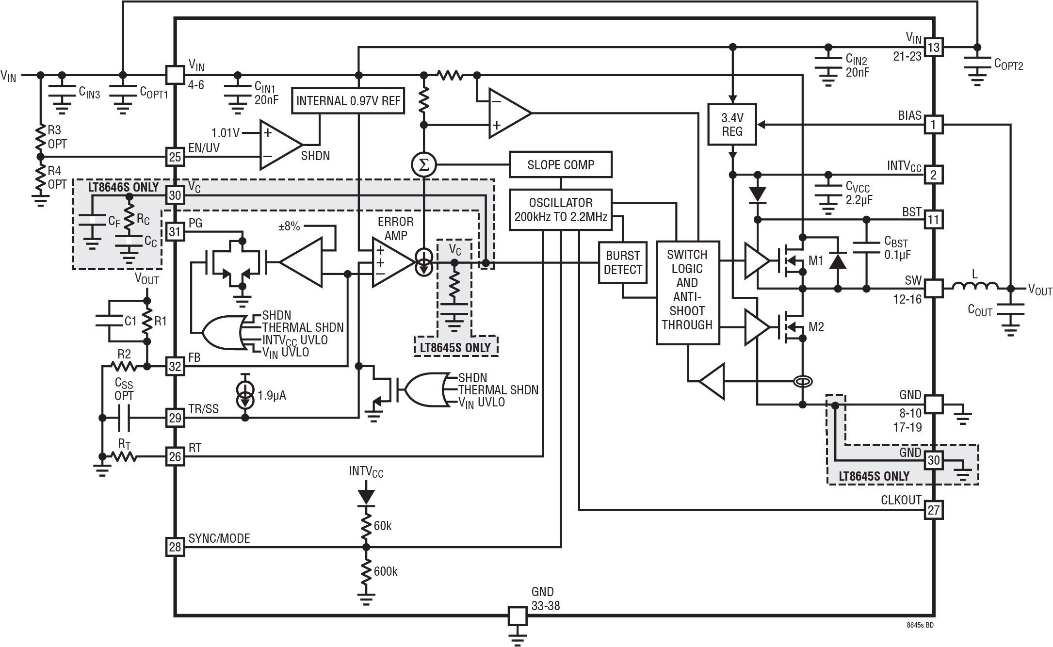 LT8645S-LT8646S Block Diagram