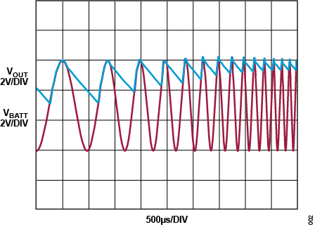 LT8673 Performance Graph