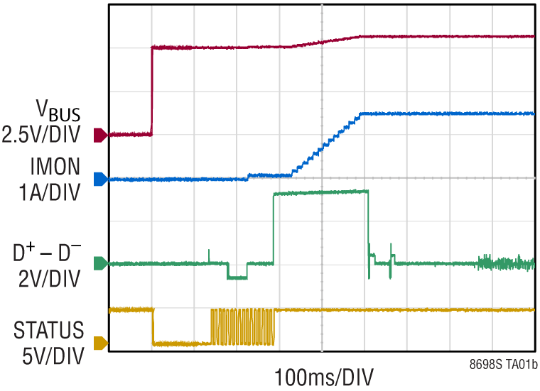 LT8698S/LT8698S-1 Performance Graph