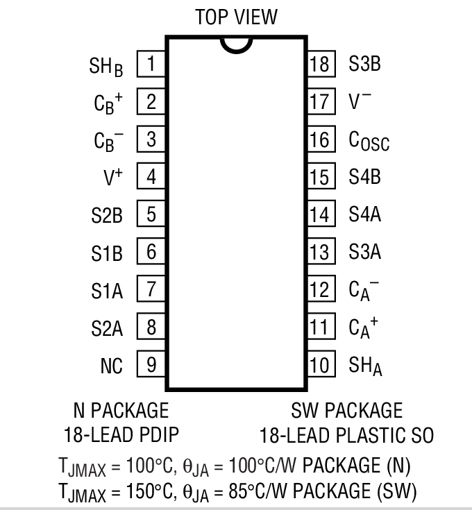 Product Package 1