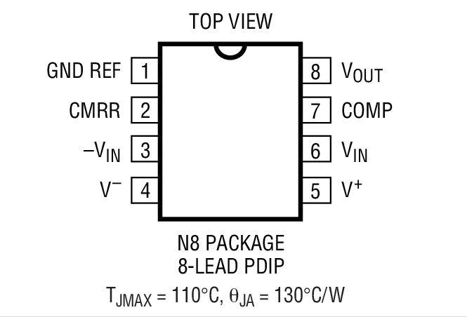 Product Package 1