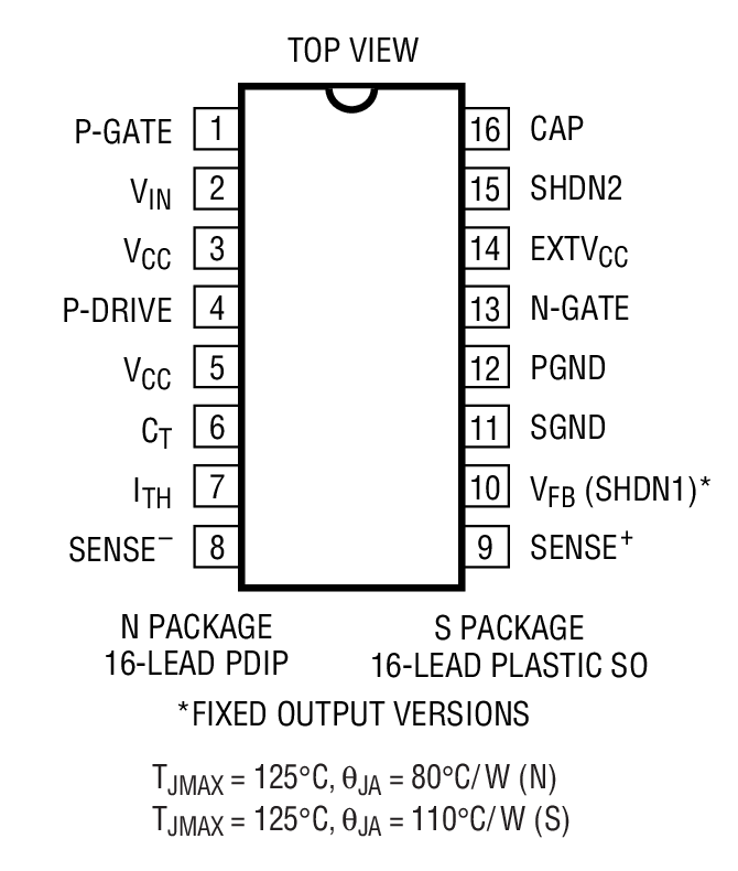 Product Package 2