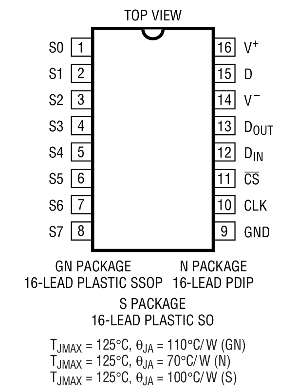 Product Package 1