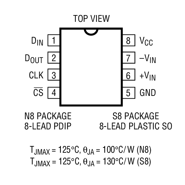 Product Package 1