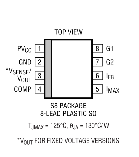 Product Package 1