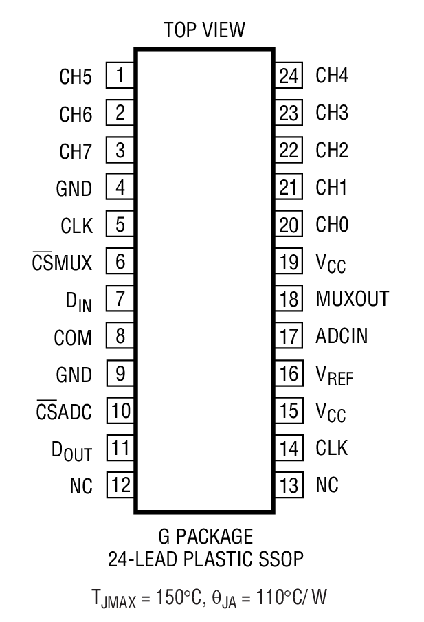 Product Package 2