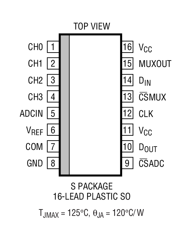 Product Package 1
