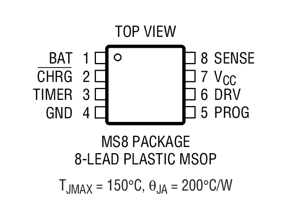 Product Package 1