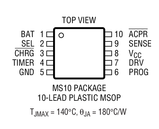 Product Package 1