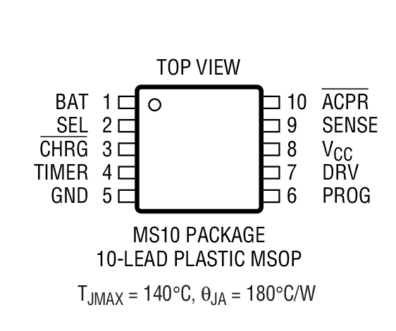 Product Package 1