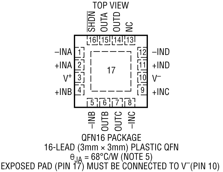 LTC2068 Pin Configuration