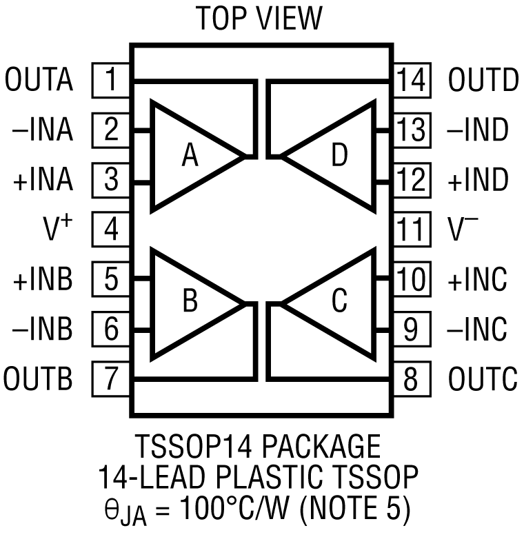 LTC2068 Pin Configuration