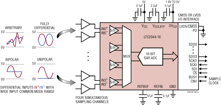 LTC2344-16 Applications Circuit