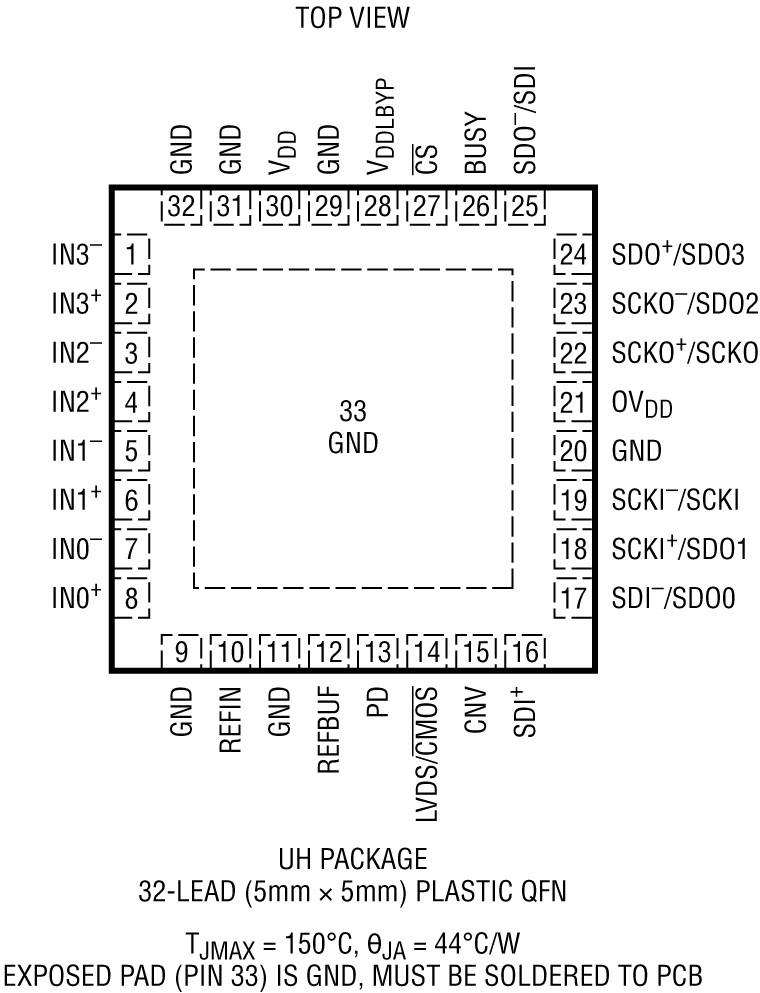 LTC2344-16 Pin Configuration