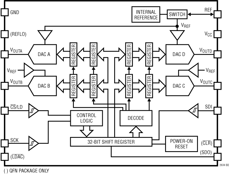 LTC2634 Application Circuit