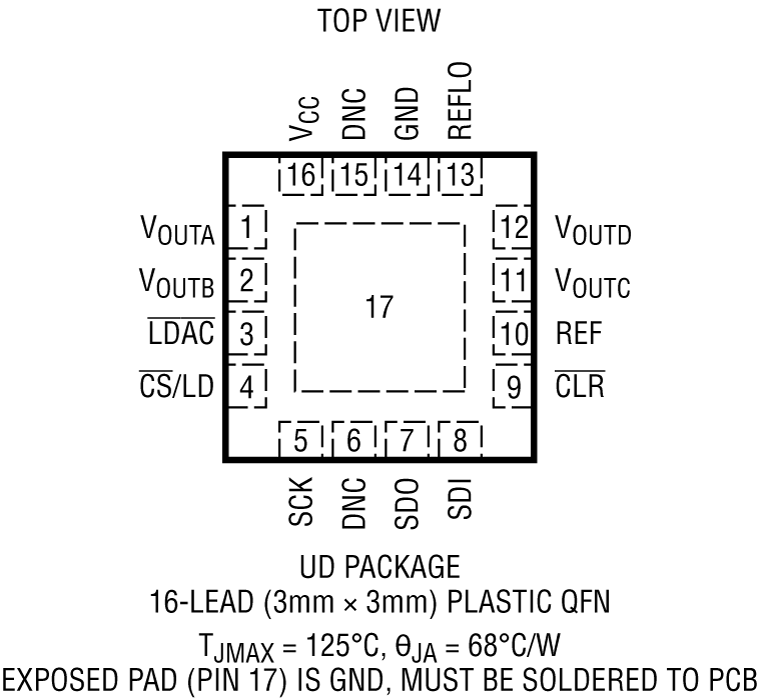 LTC2634 Pin Configuration
