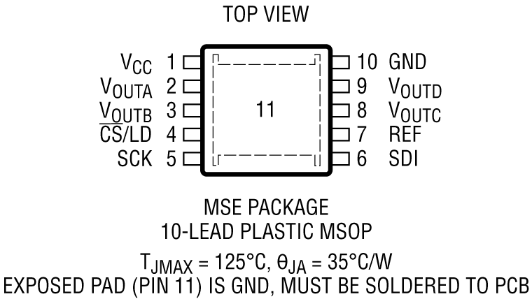 LTC2634 Pin Configuration