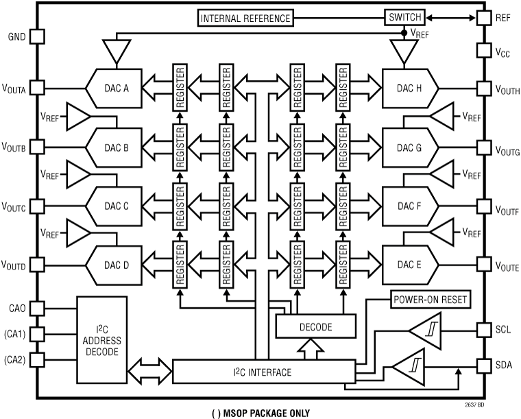 LTC2637 Application Circuit