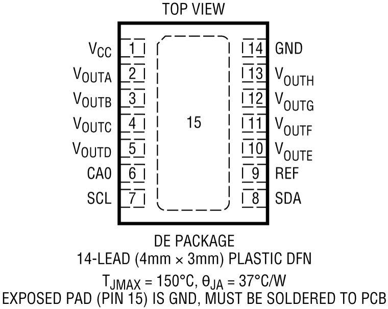 LTC2637 Pin Configuration