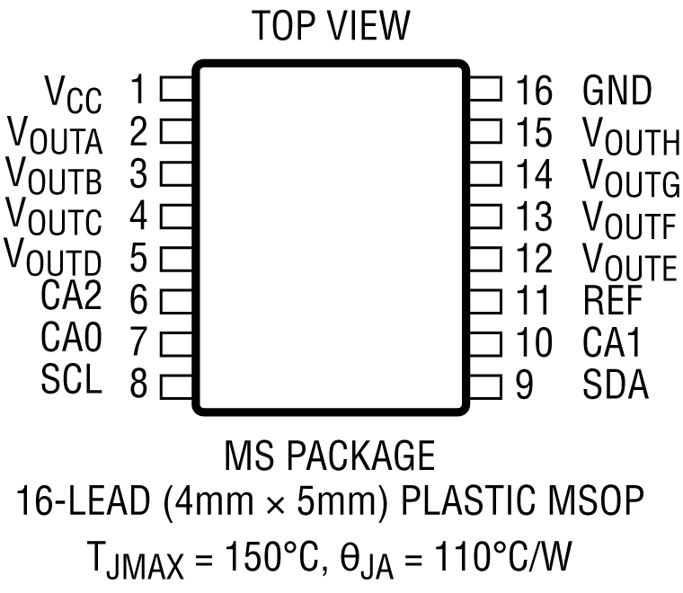 LTC2637 Pin Configuration