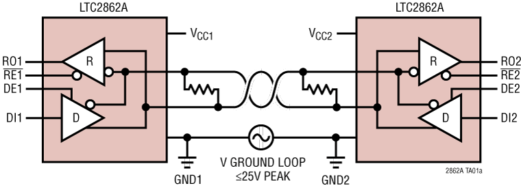 LTC2862A Application Circuit