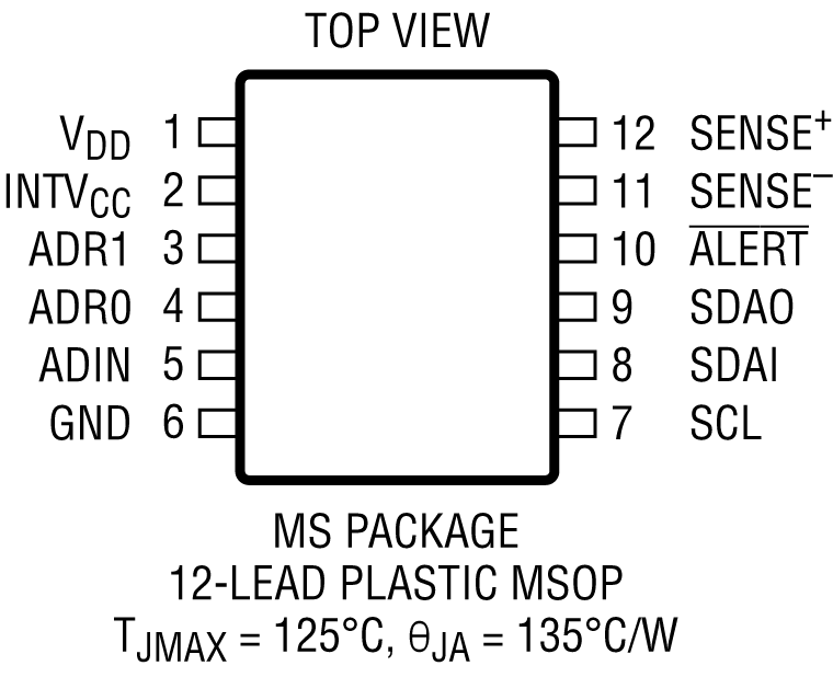 LTC2945 Pin Configuration