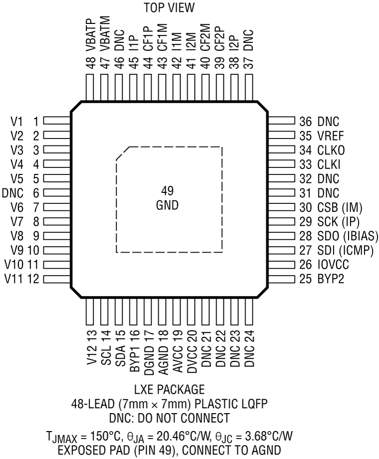 LTC2949 Pin Configuration