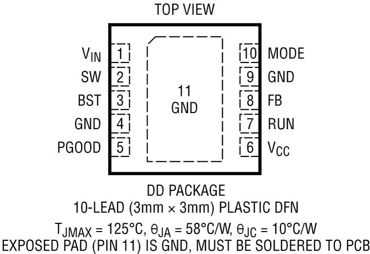 LTC3103 Pin Configuration