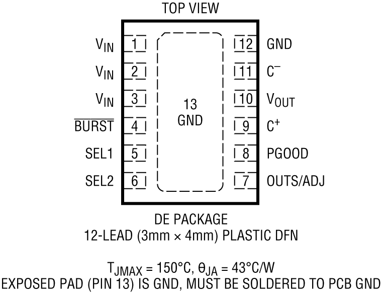 LTC3245 Pin Configuration